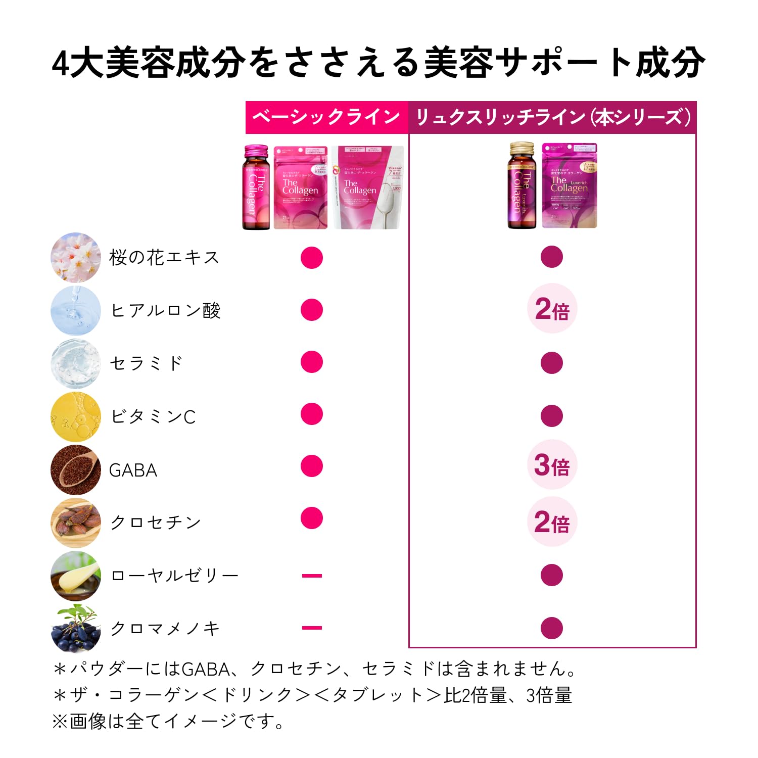 奢华胶原蛋白<饮料> 3 瓶 补充剂/保健食品 50mL x 3 瓶