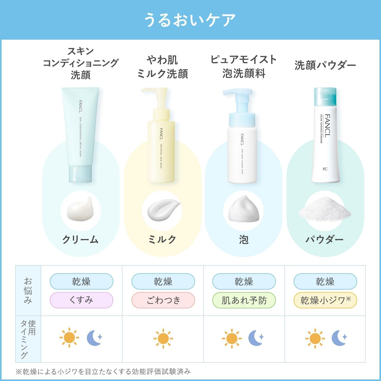 팬켈(FANCL) 세안 파우더 50g×1개(약 60회분) 세안 무첨가(피지/각전/모공의 검게)