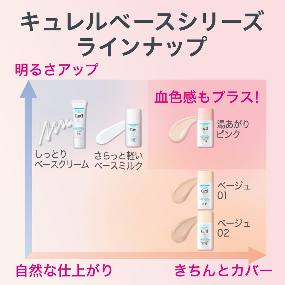 큐렐 보습 컬러링 베이스 목욕 후 밀크 핑크