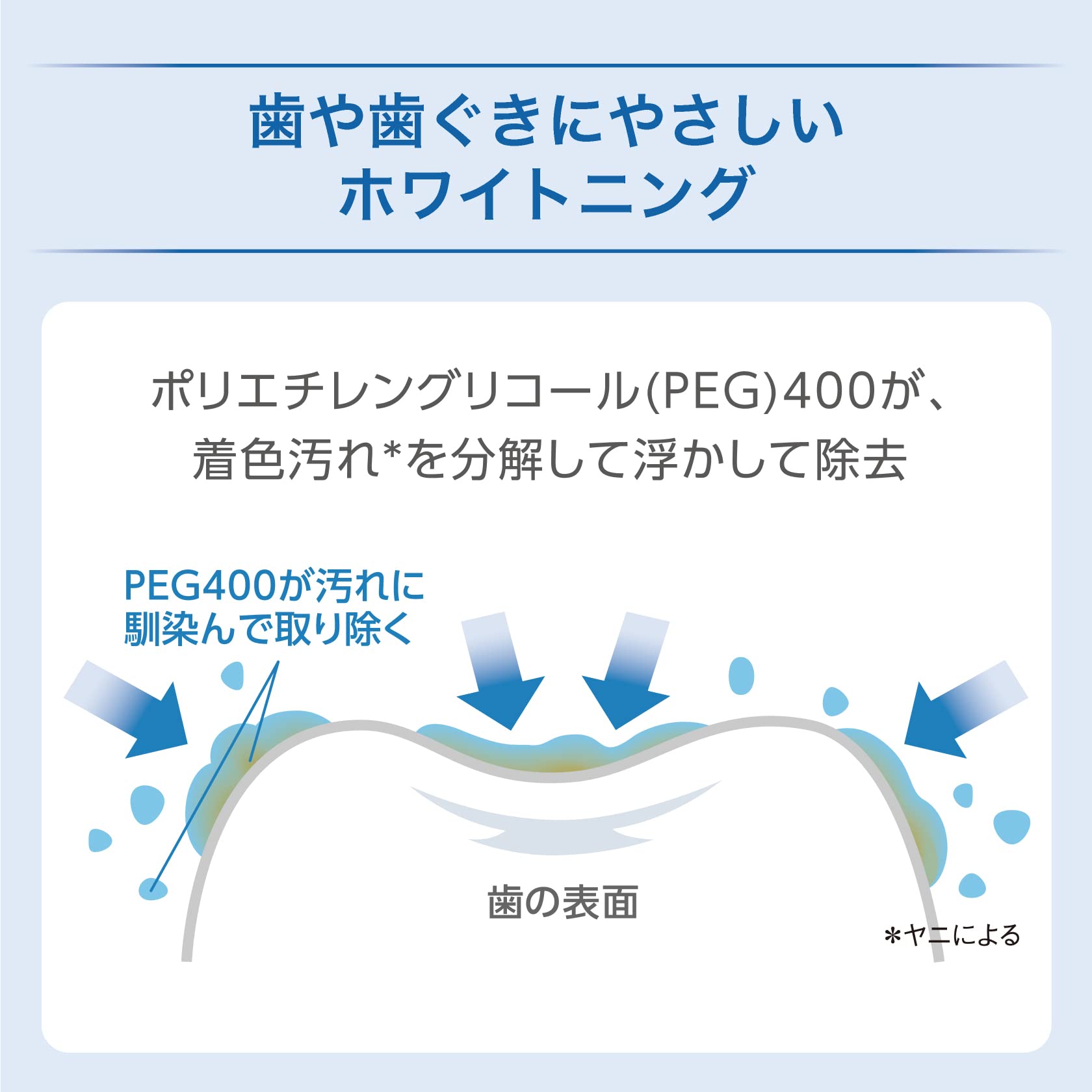Medicinal Asses Whitening Periodontal Disease Prevention/Stain Care [Quasi-drug] Sato Pharmaceutical Baking Soda Toothpaste Powder 90g