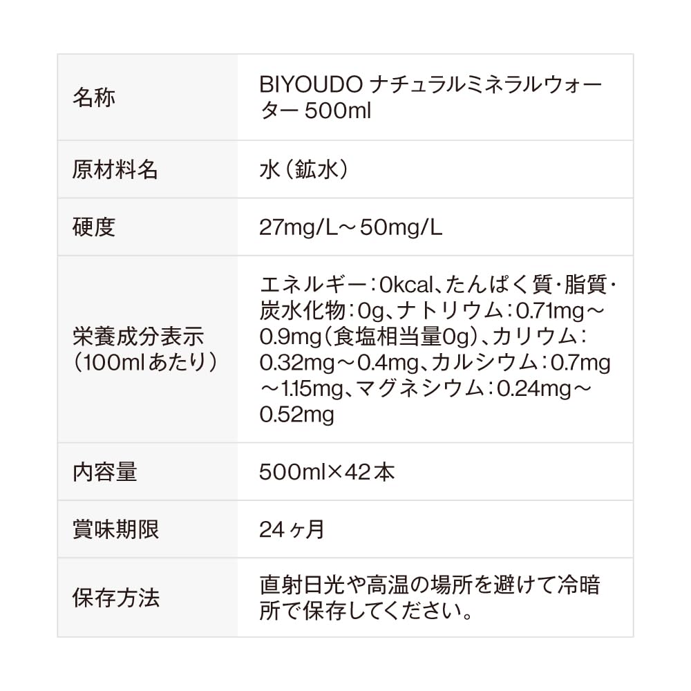 BIYOUDO 실리카 물 내츄럴 미네랄 워터 라벨리스 실리카 50mg/L이상 함유 500ml×42개 연수 국산 천연수