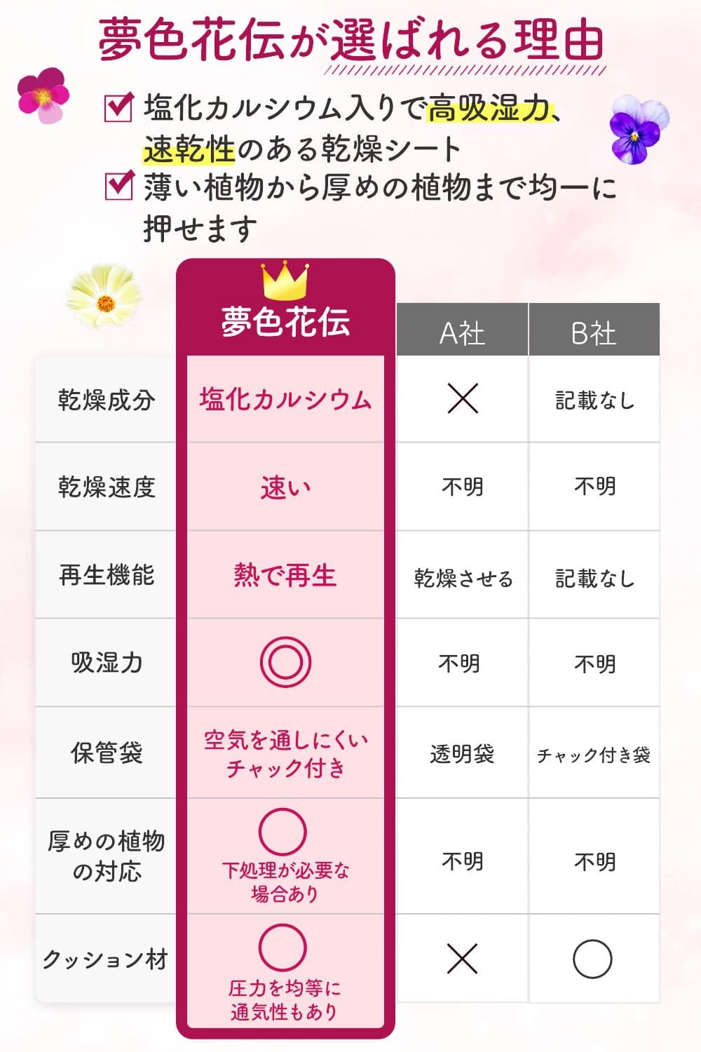 [Supervised by Japan Vogue certified instructor] Pressed flower kit, pressed flower drying sheet set, 6 drying sheets, 10 cushion papers, Yumeiro Kaden (1 book + storage bag (hard to let air or moisture pass through))