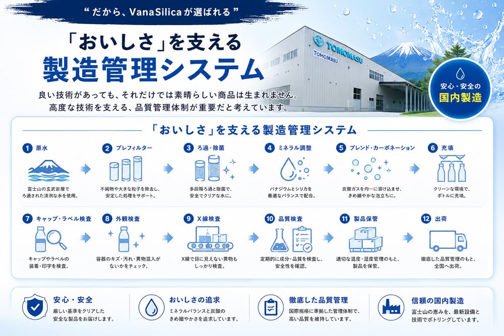 Nước có ga mạnh VanaSilica Mt. Fuji Vanadi & Silica 500ml (1 thùng (24 chai))