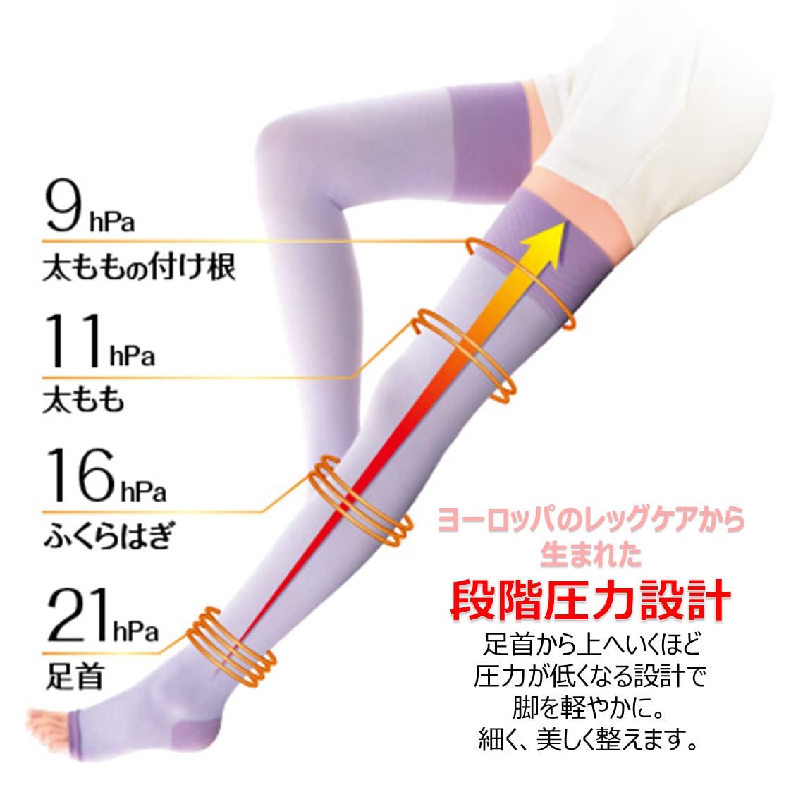 Slim Walk Compression Socks Beautiful Legs Super Long M-L Lavender Sleeping Compression Socks AskDoctors Thigh Sole Arch Support