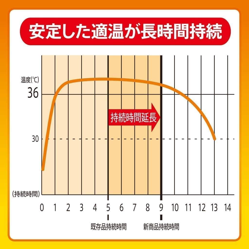 온 팩스 중시키 발가락 신발용 붙이지 않는 카이로 15 발입 【일본제/9시간 지속】구두
