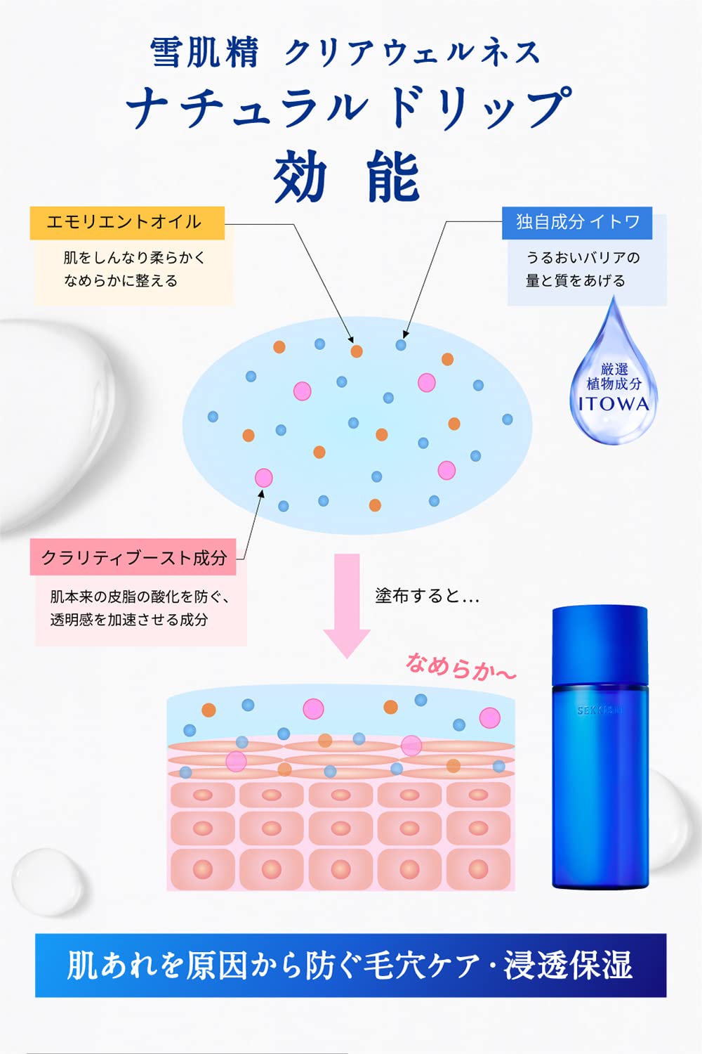 Sekkisei Clear Wellness Natural Drip Lotion Body 200mL 1 piece Colorless