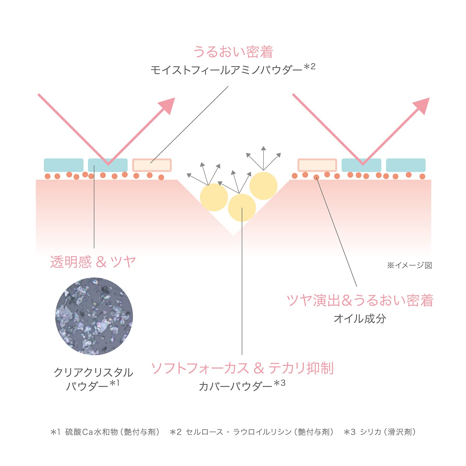 [RMK] RMK 에어리터치 피니싱 파우더 02 화이트/퍼프 첨부