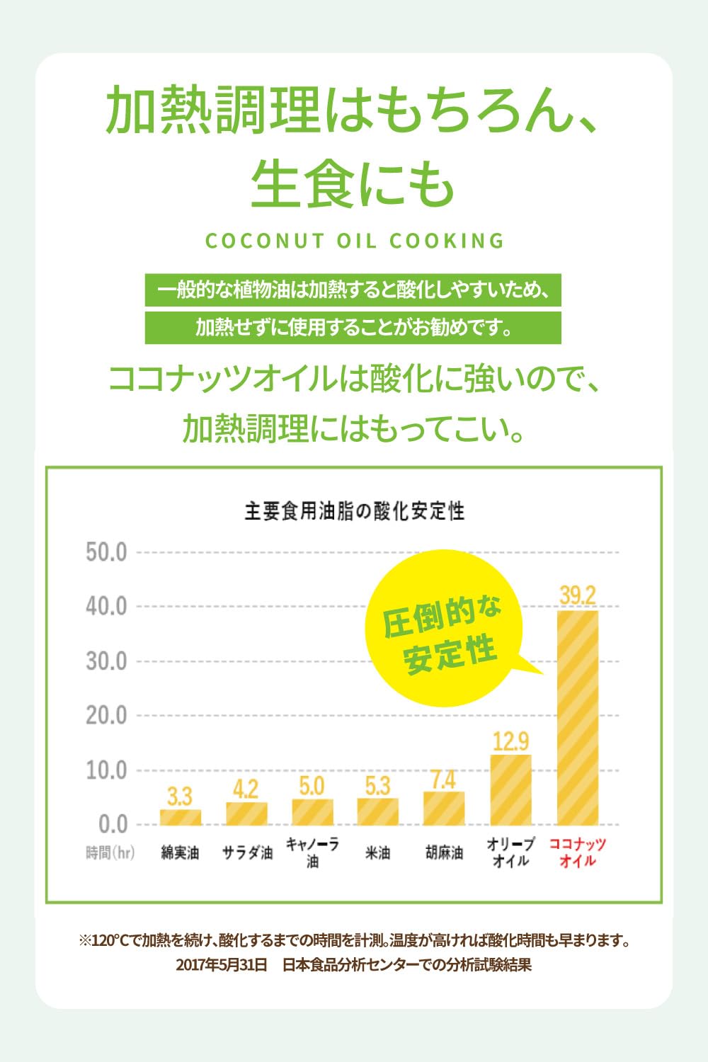 cocowell无香味有机椰子油460g 2件套装无味有机椰子油61%中链脂肪酸抗氧化易于使用
