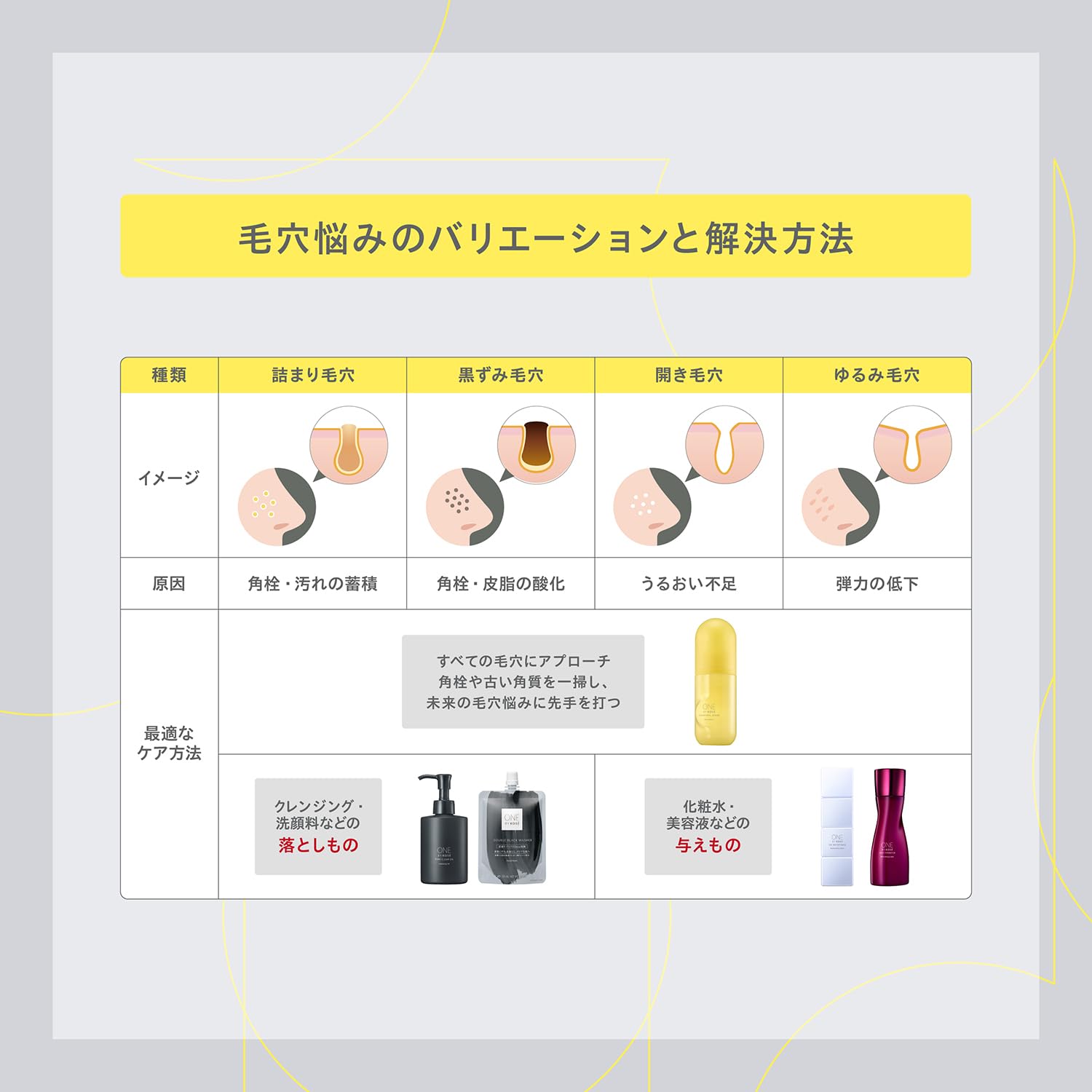 ONE BY KOSE Wipe-off Serum Pore Clear Peel Serum Body 120mL Corner Plug Dead Skin Moisturizing Vitamin E Derivative Hyaluronic Acid Glycerin