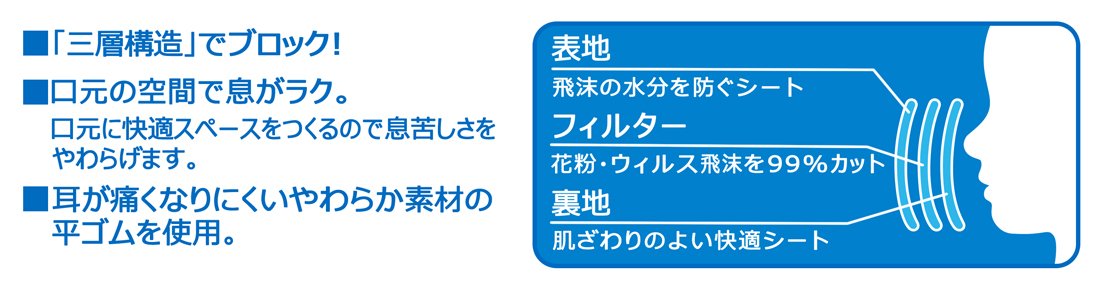 Skater Children's Mask Tomica Approx. 145 x 90mm Non-woven fabric 3-layer structure MSKP3_432705 10 pieces