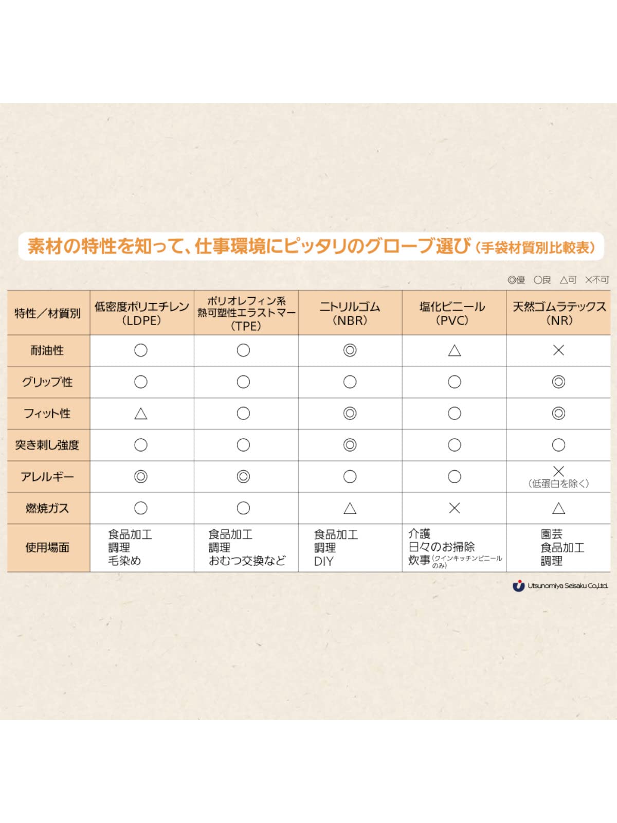 Utsunomiya Production Quinn Polyethylene Gloves L100 Sheets Transparent