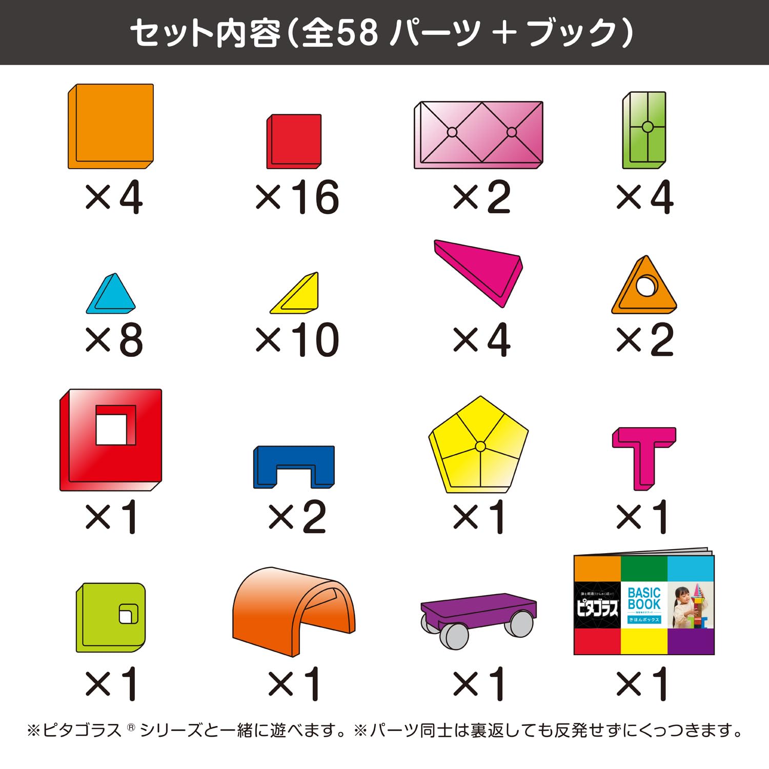 People Pythagoras BASIC Full of educational! Basic box [1 and a half years old] Play, create, grow inspiration PGS-149