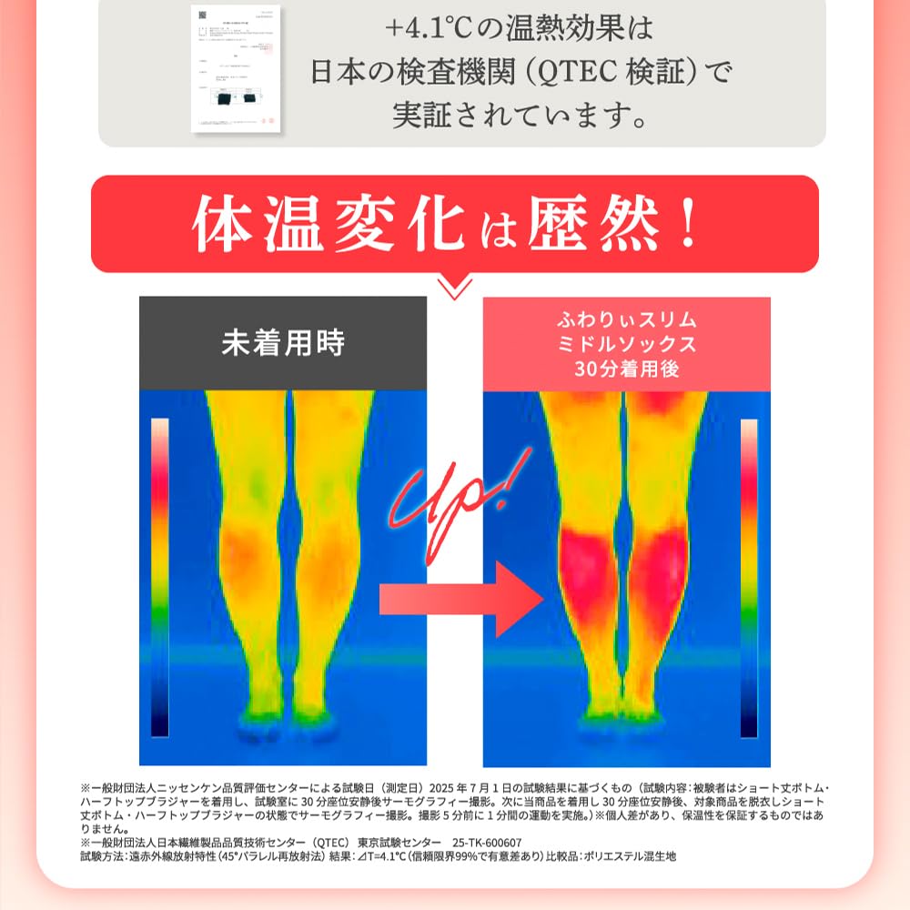 [Glamourous Spats] Fluffy Slim 2025 Moisturizing Socks CICA Cocoa Middle Free Size