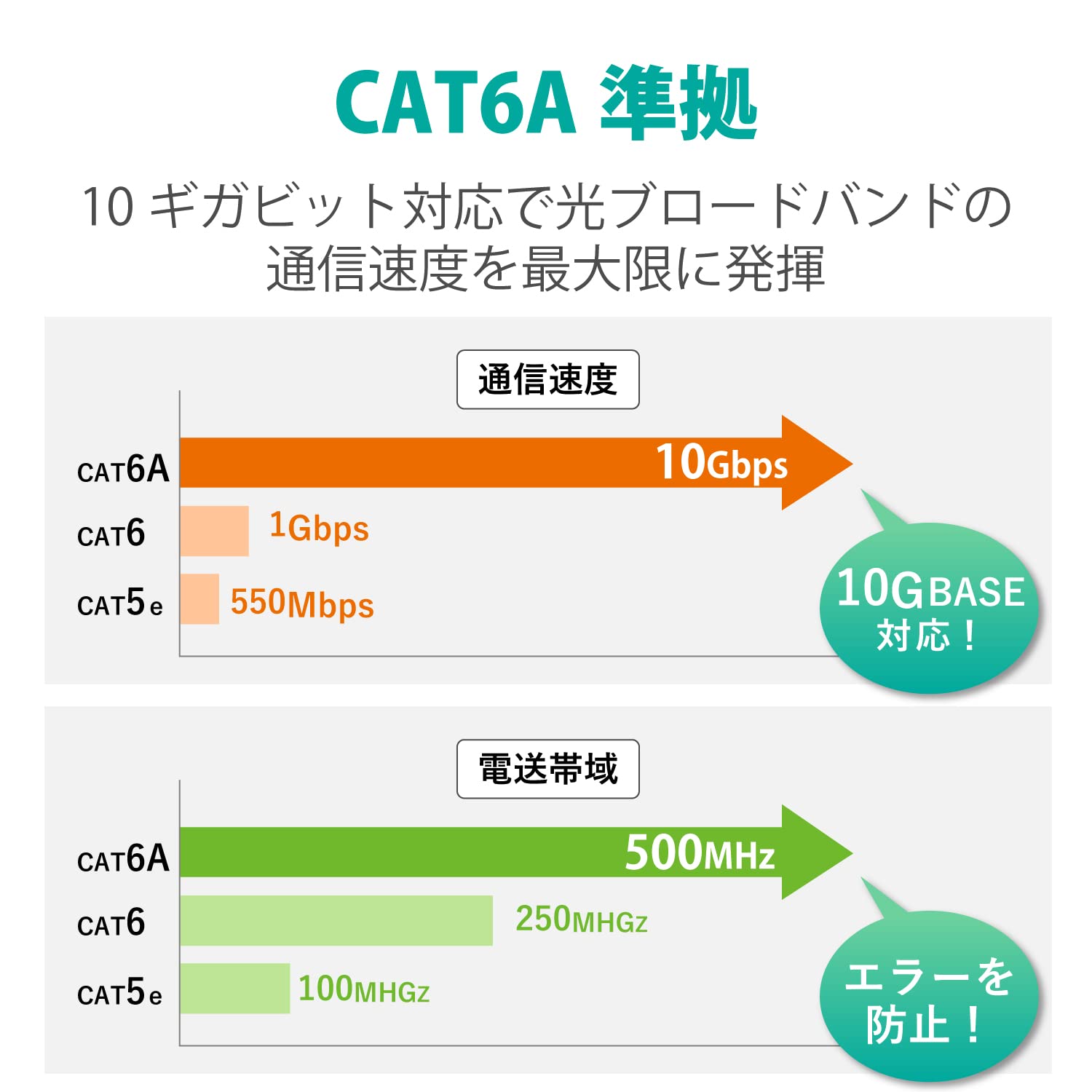 ELECOM LAN 케이블 CAT6A 0.15m 네일 접힘 방지 커넥터 스탠다드 블루 LD-GPA/BU015