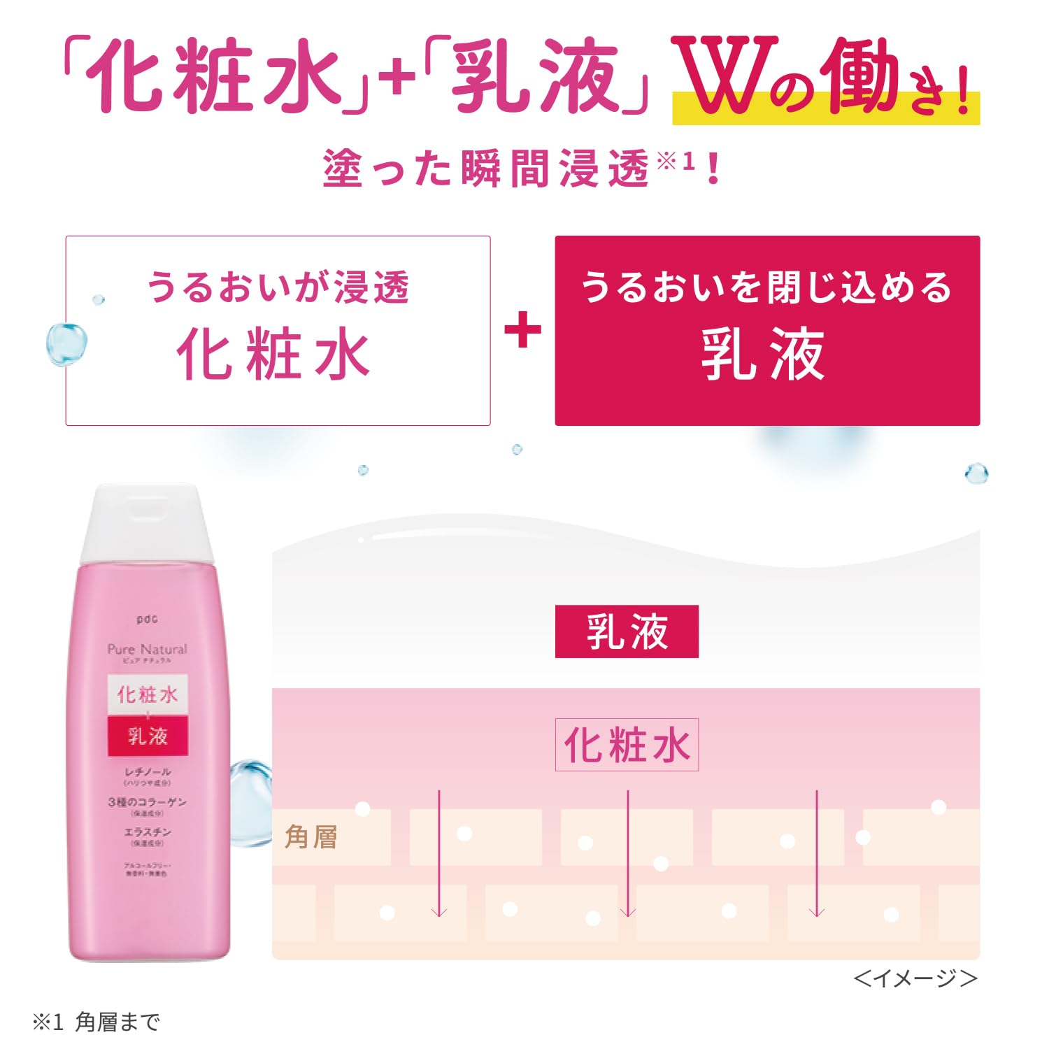 Pure NATURAL (퓨어 내츄럴) 에센스 로션 리프트 N 210mL