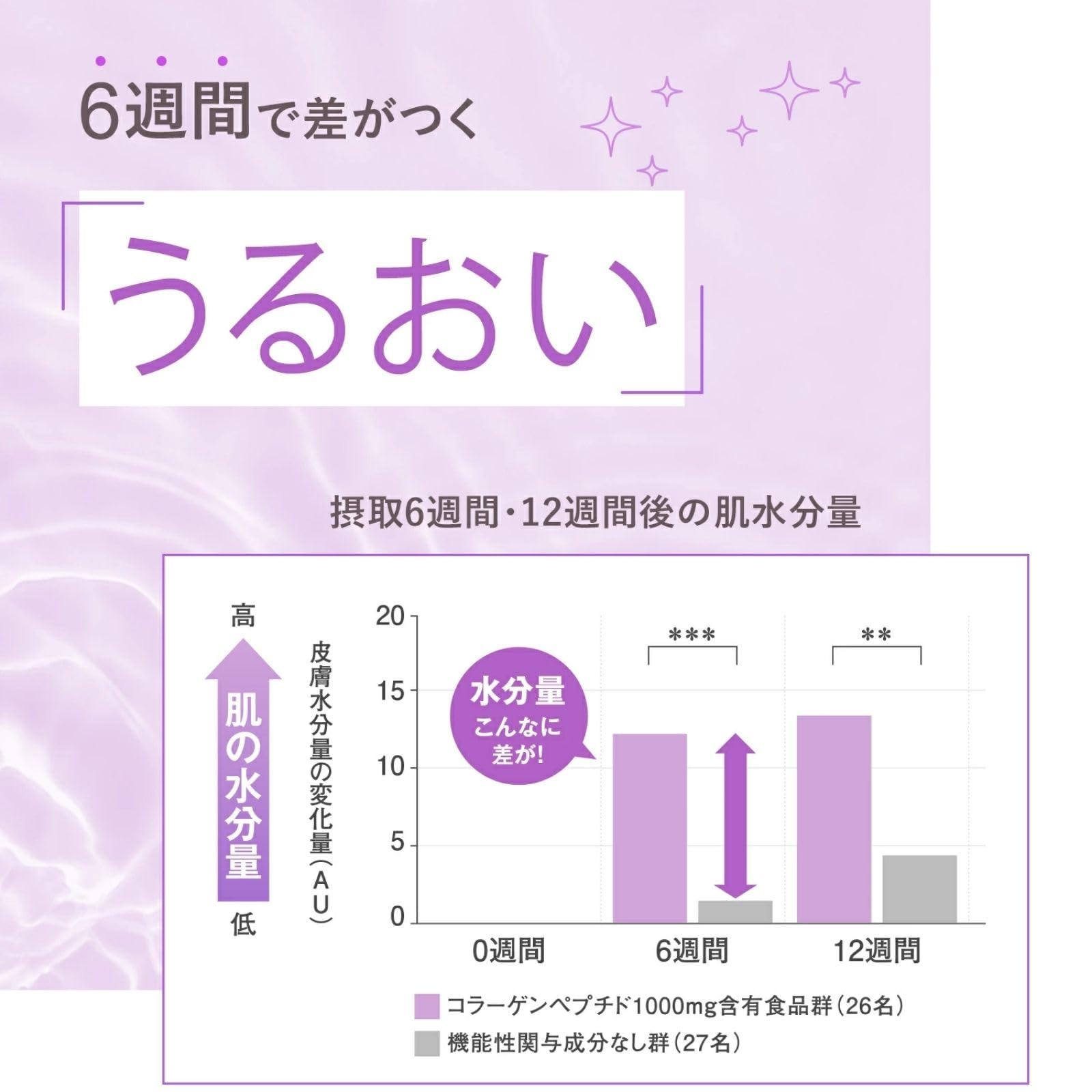 FANCL Deep Charge Collagen (approx. 30 days supply) 180 tablets
