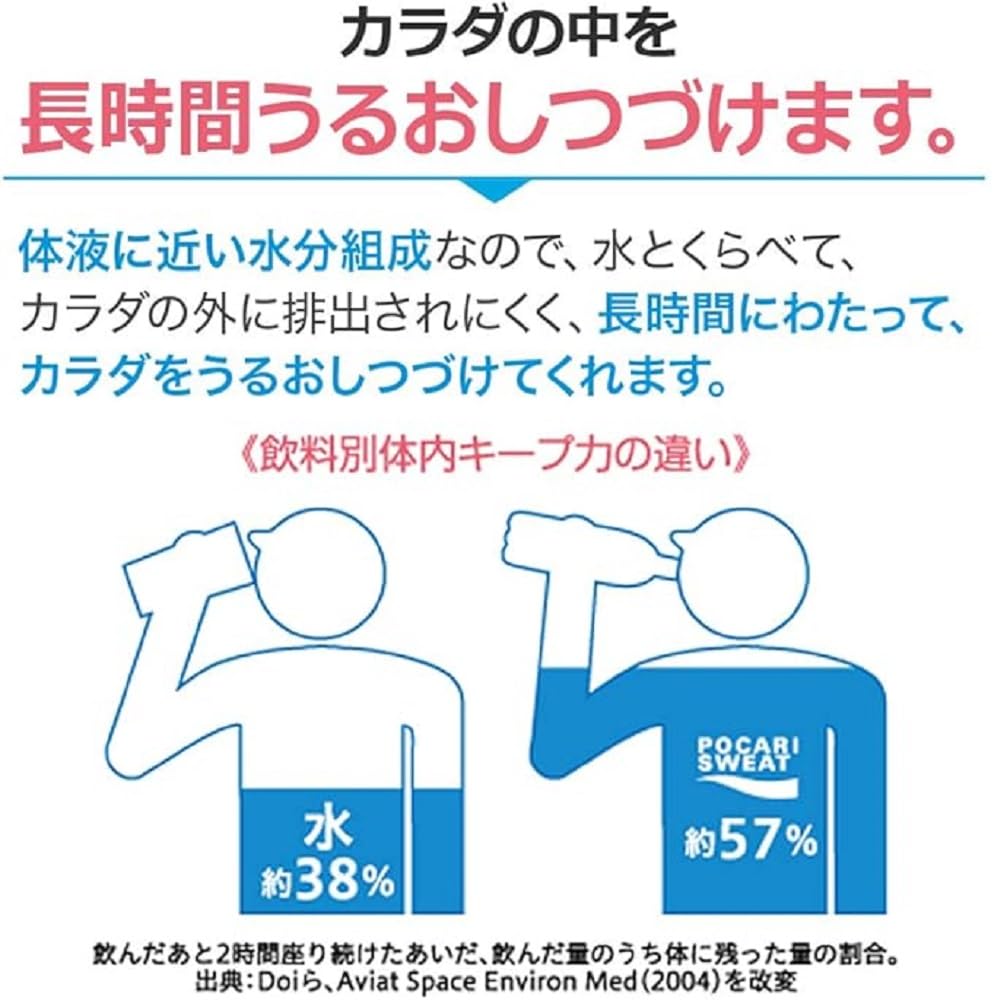 Pocari Sweat Otsuka Pharmaceutical Hydration Case Sold 500ml x 24 bottles