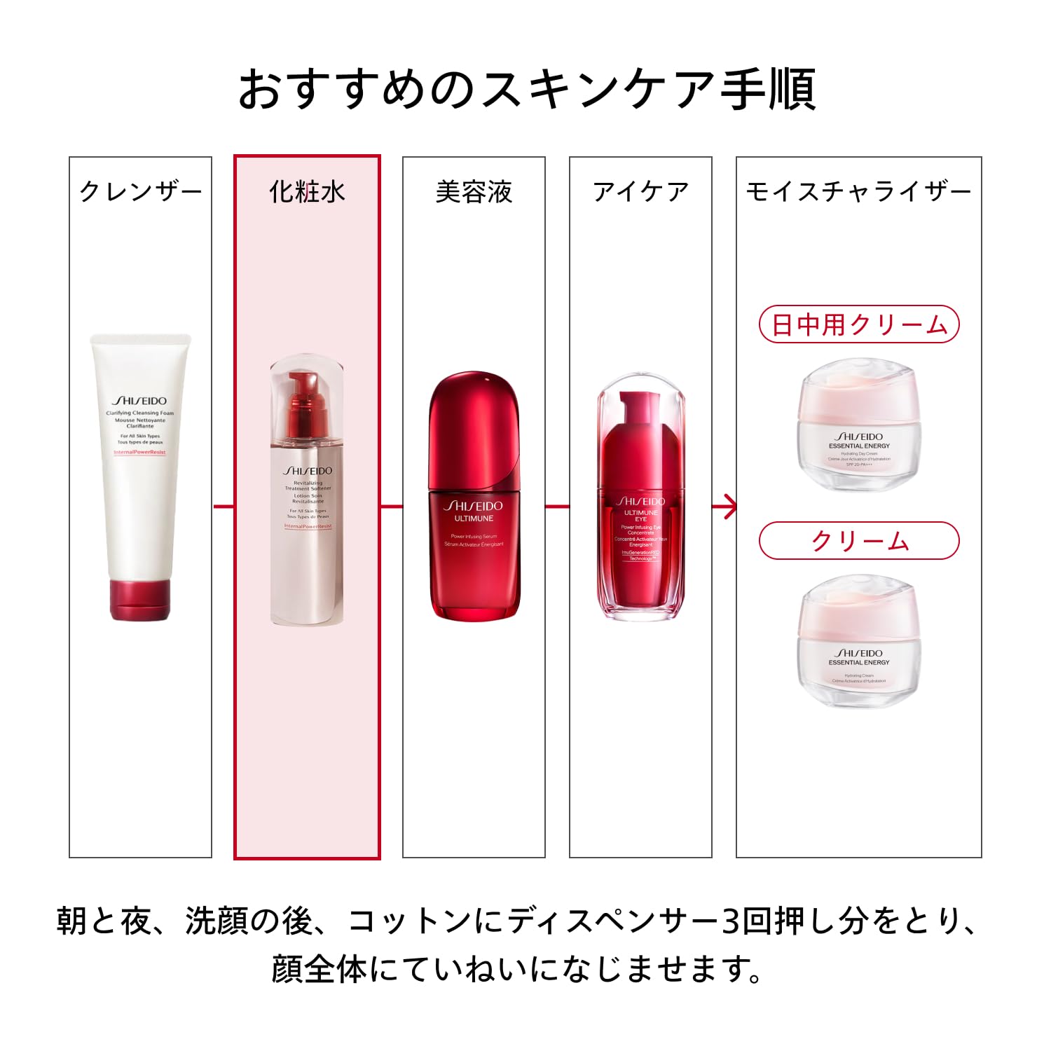 Chăm sóc da SHISEIDO [Quasi-drug] RV Treatment Softner 150mL | Lotion | Green floral scent | Shiseido