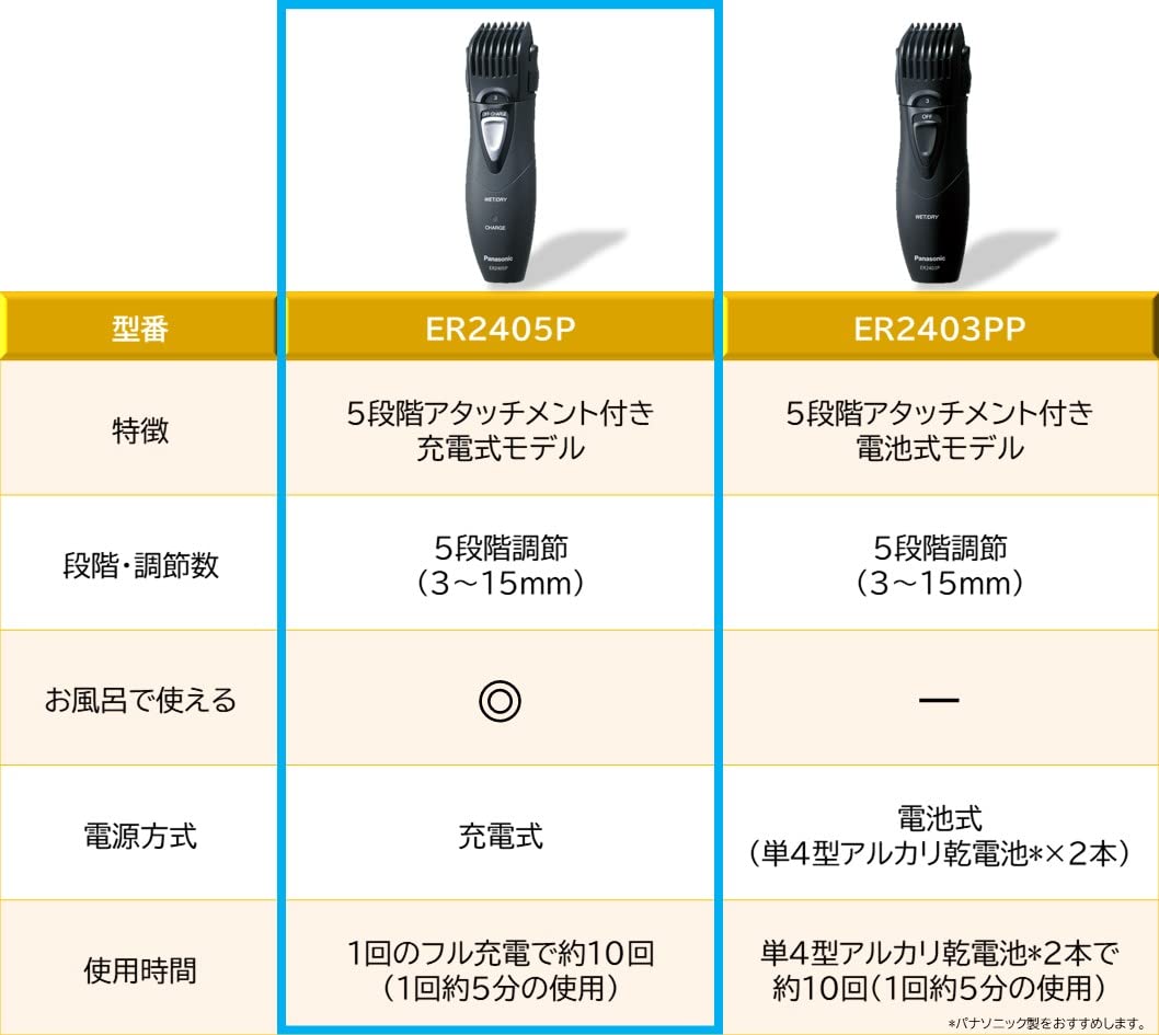 Panasonic beard trimmer black ER2405P-K