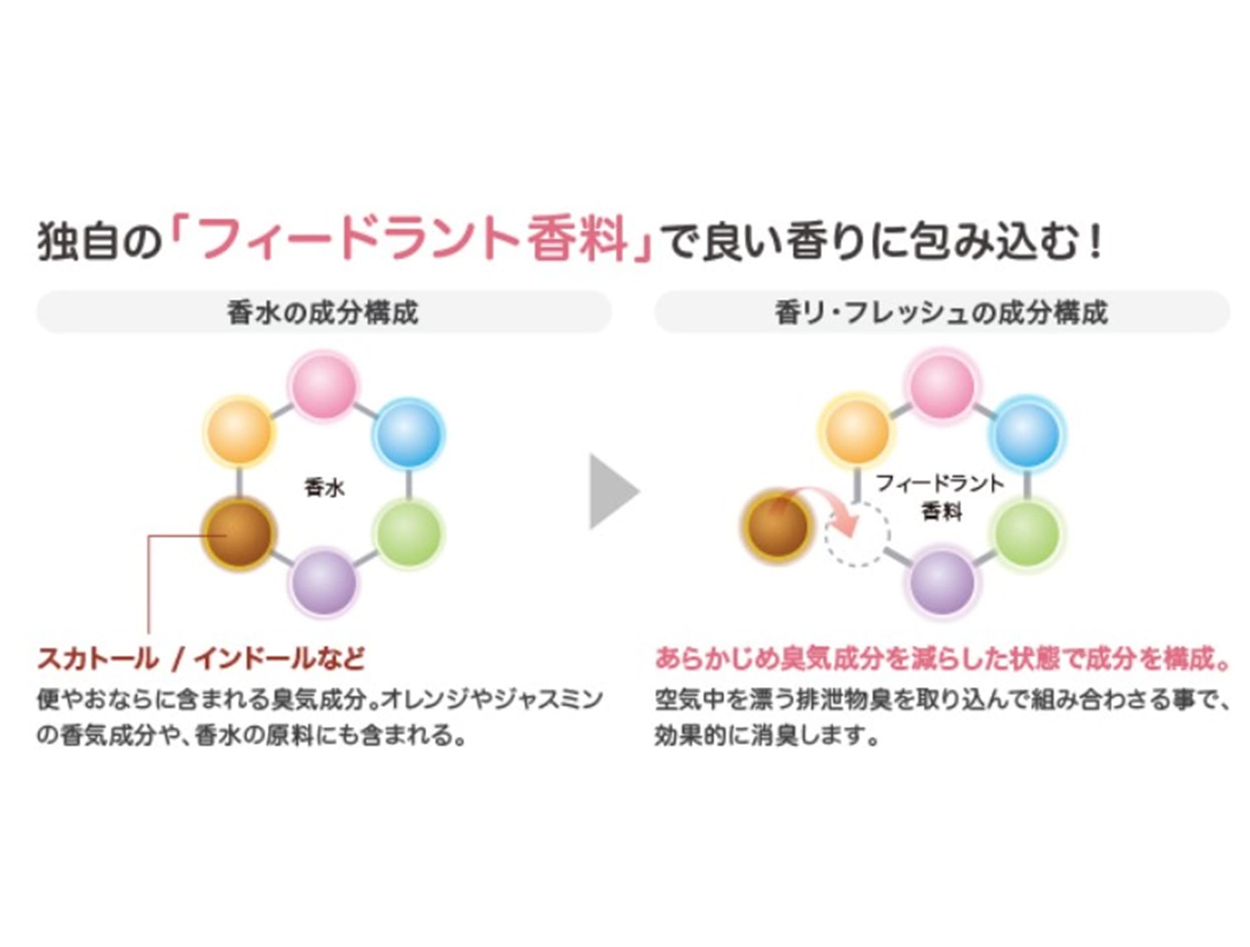 Habinase 香水革命 50ml