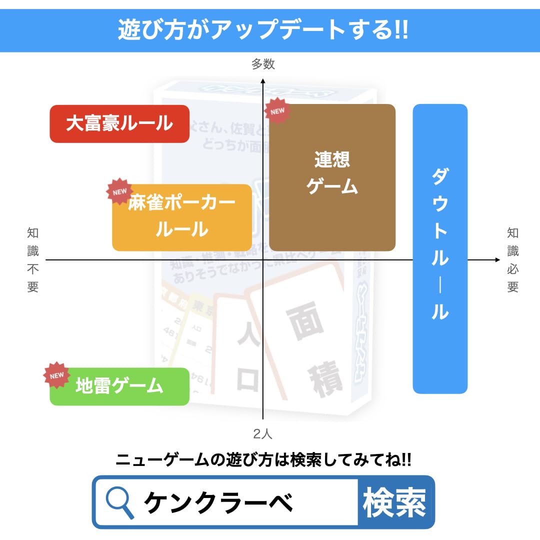 켄클라베 알고 그렇게 몰랐고 분위기가 난다! 지식·추측·전략을 사용하여 놀고 배울 수 있는 현에 비해 카드게임 보드게임