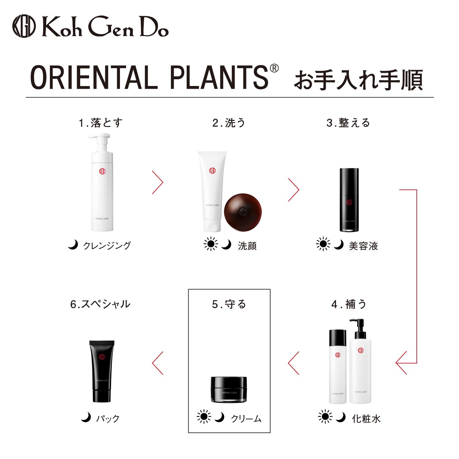 Koh Gen Do Gangwon-do Oriental Plants Kem làm mềm da toàn thân