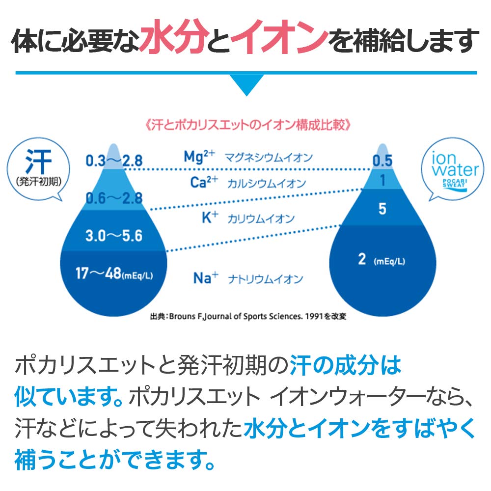 Ion Water Otsuka Pharmaceutical Pocari Sweat Ion Water 500ml x 24 bottles