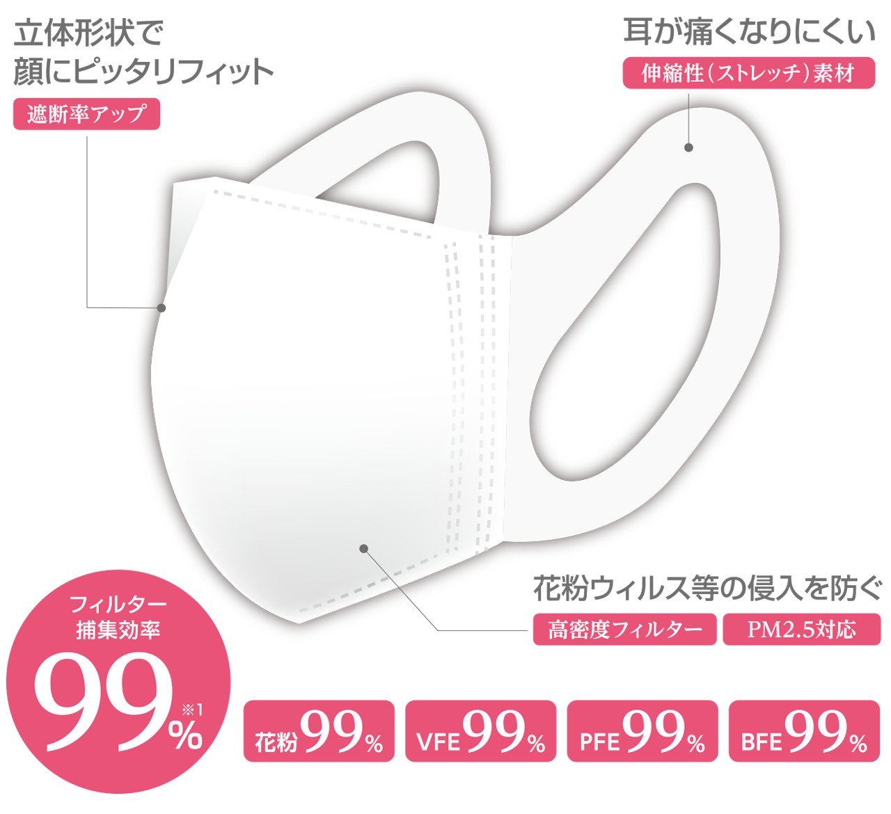 Heiwa Medic Life Domestic 3D Surgical Mask Small Size 60 Pieces
