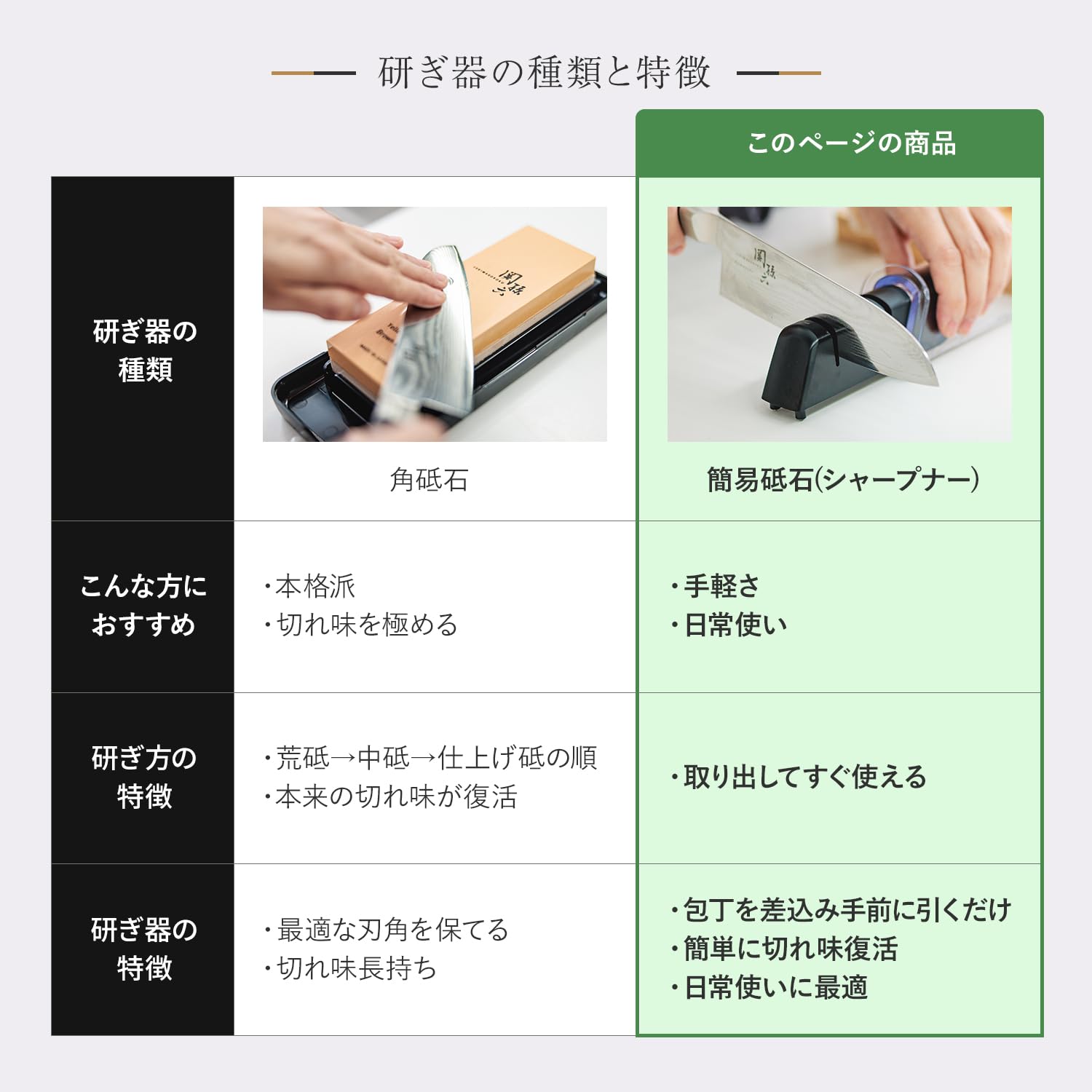 Kai KAI Seki Magoroku Diamond Ceramic Sharpener Knife Sharpening Made in Japan Manual Easy Black AP0308