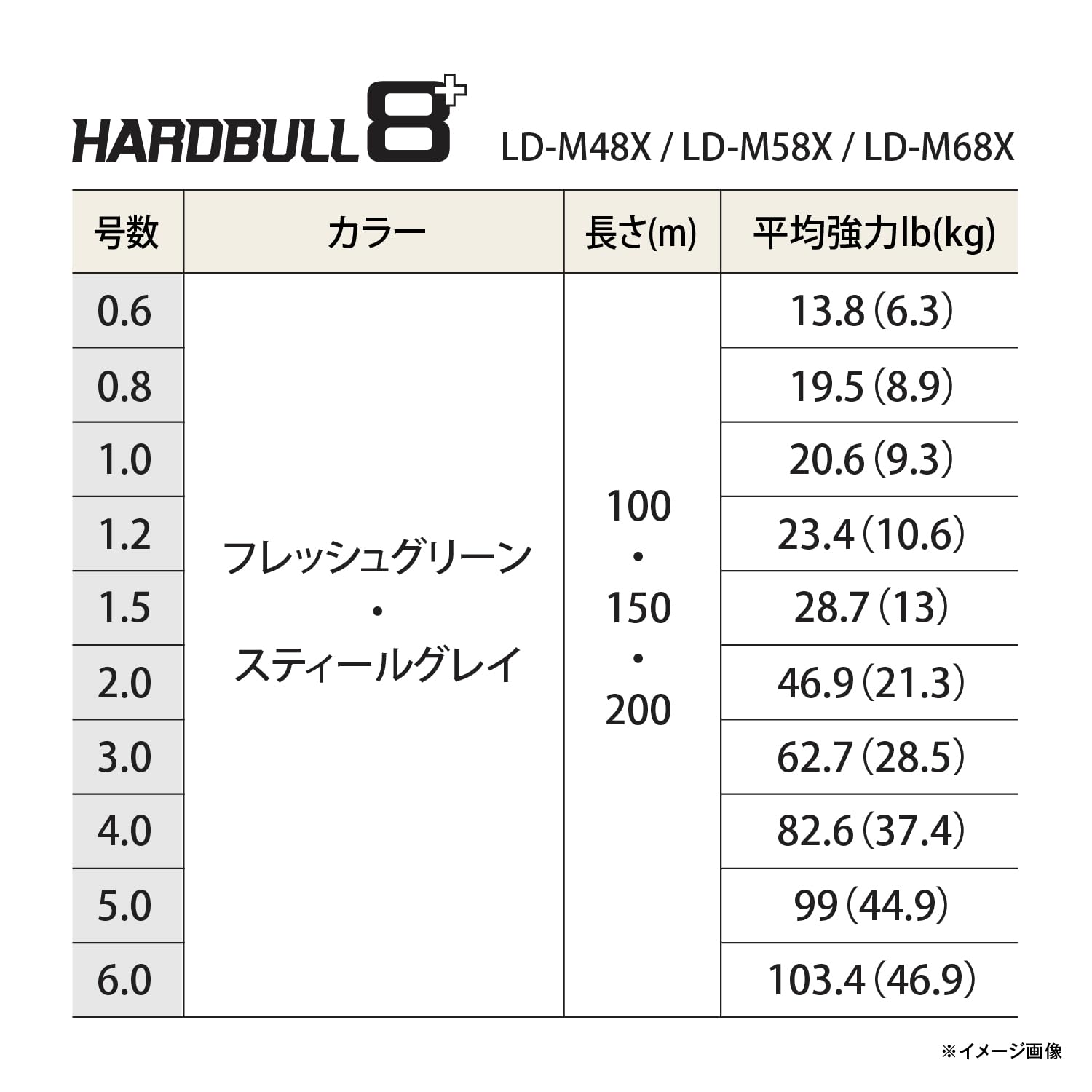 SHIMANO PE Line Hard Bull 8+ 200m LD-M68X No. 1.5 (28.7lb) Màu xám thép