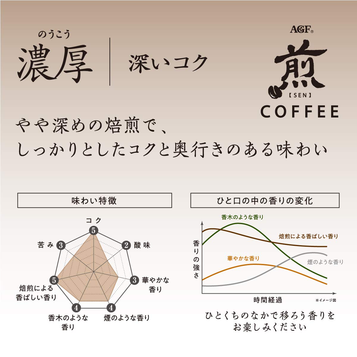 AGF (AGF) Roasted Regular Coffee Premium Drip Rich Deep Rich 20 Bags [Drip Coffee] 10g (x 20)