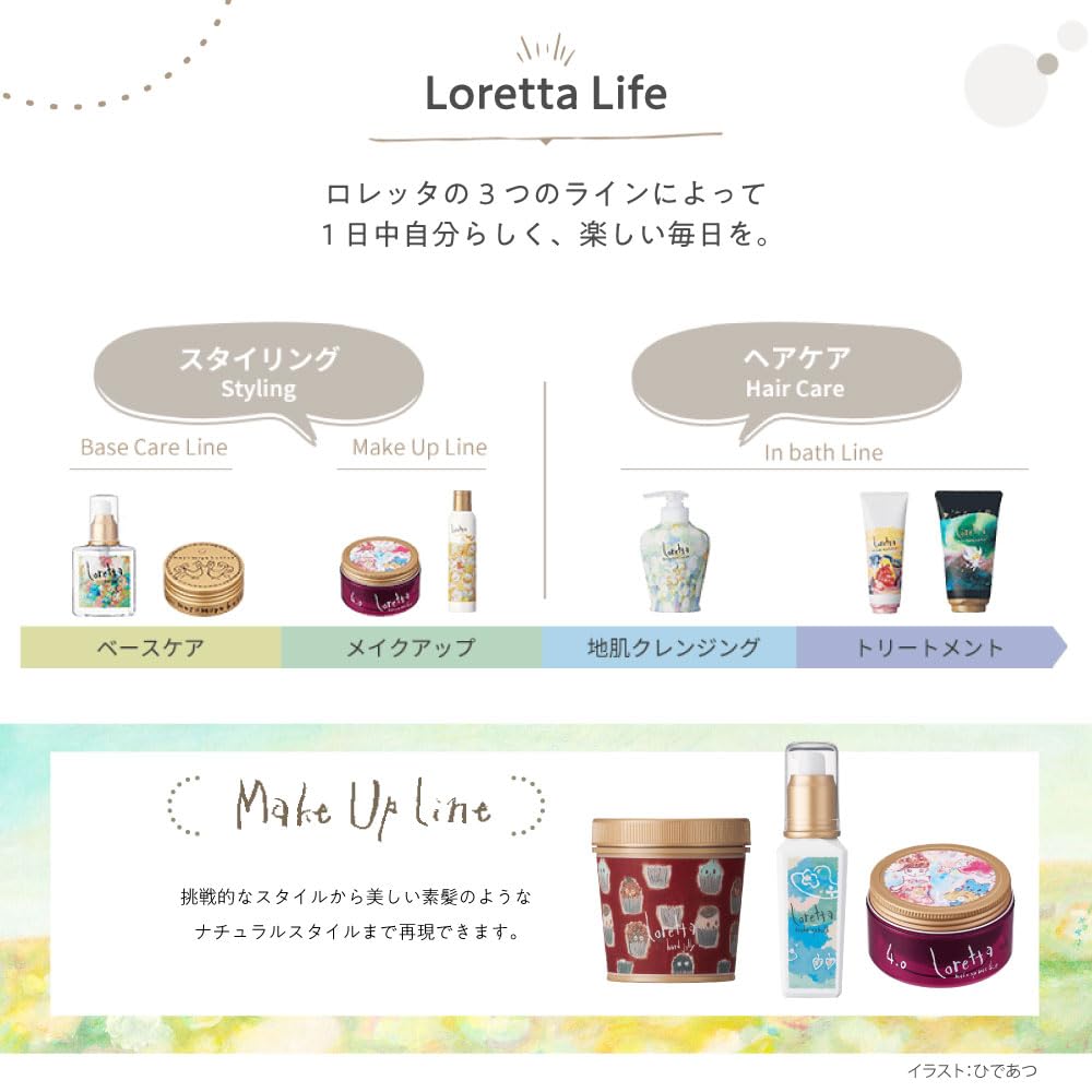 Loretta Wave Jelly [Hair Gel Styling Gel Water Base Shiny Wet Feeling Clear Arrangement Perm Perm Revival Wave]