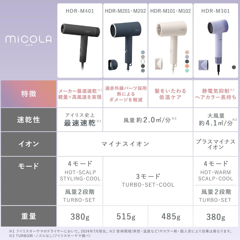 Iris Ohyama MiCOLA Hair Dryer Equipped with Far Infrared Rays, Quick Drying, Large Air Volume, Ion Dryer with Attachment HDR-M201-T Mocha