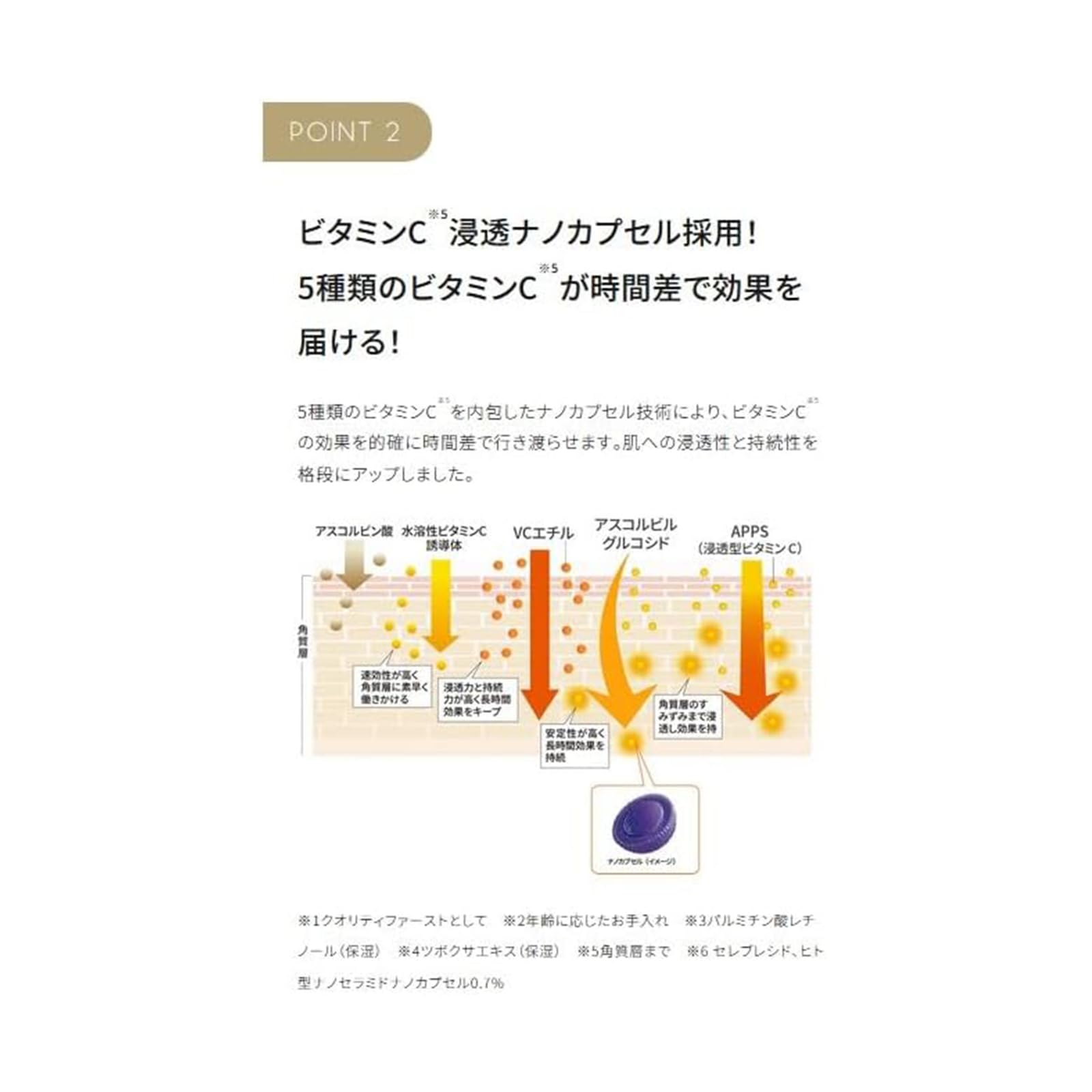 Quality 1st Derma Laser Ulthera C White (30ml) Serum/Transparency (Vitamin C) Made in Japan