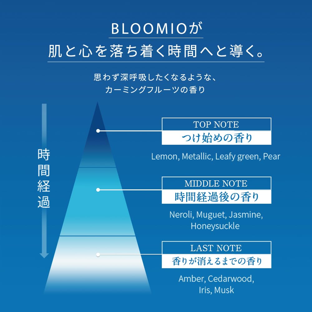 BLOOMIO Deep Moist Lotion <Moisturizing Lotion> (Ceramide Contains) 145ml