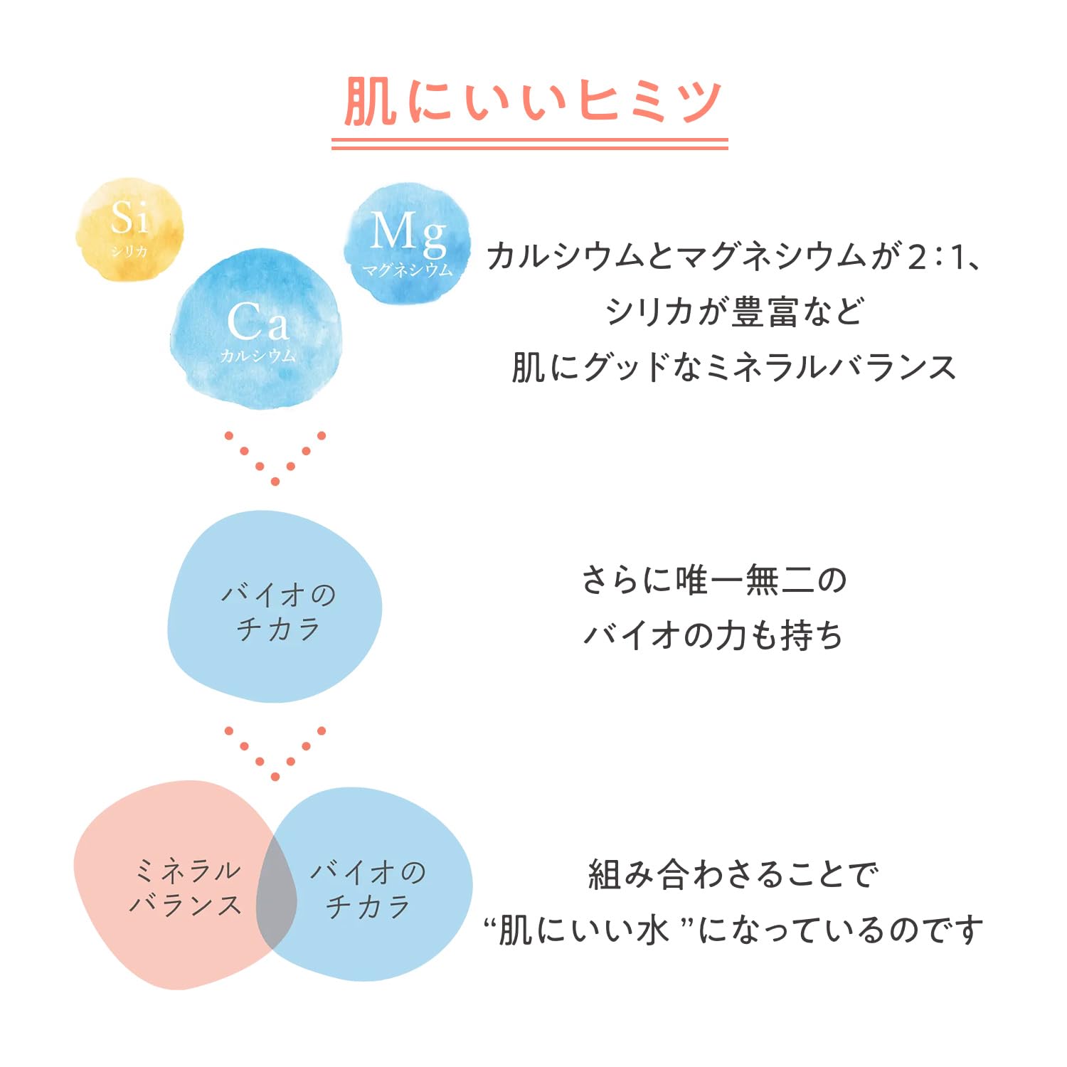 아벤느 (Avene) 아벤느 워터 S 150g | 화장수 · 로션 | 미스트 타입 | 무향료 | 섬세한 아기 온천수 남성 |