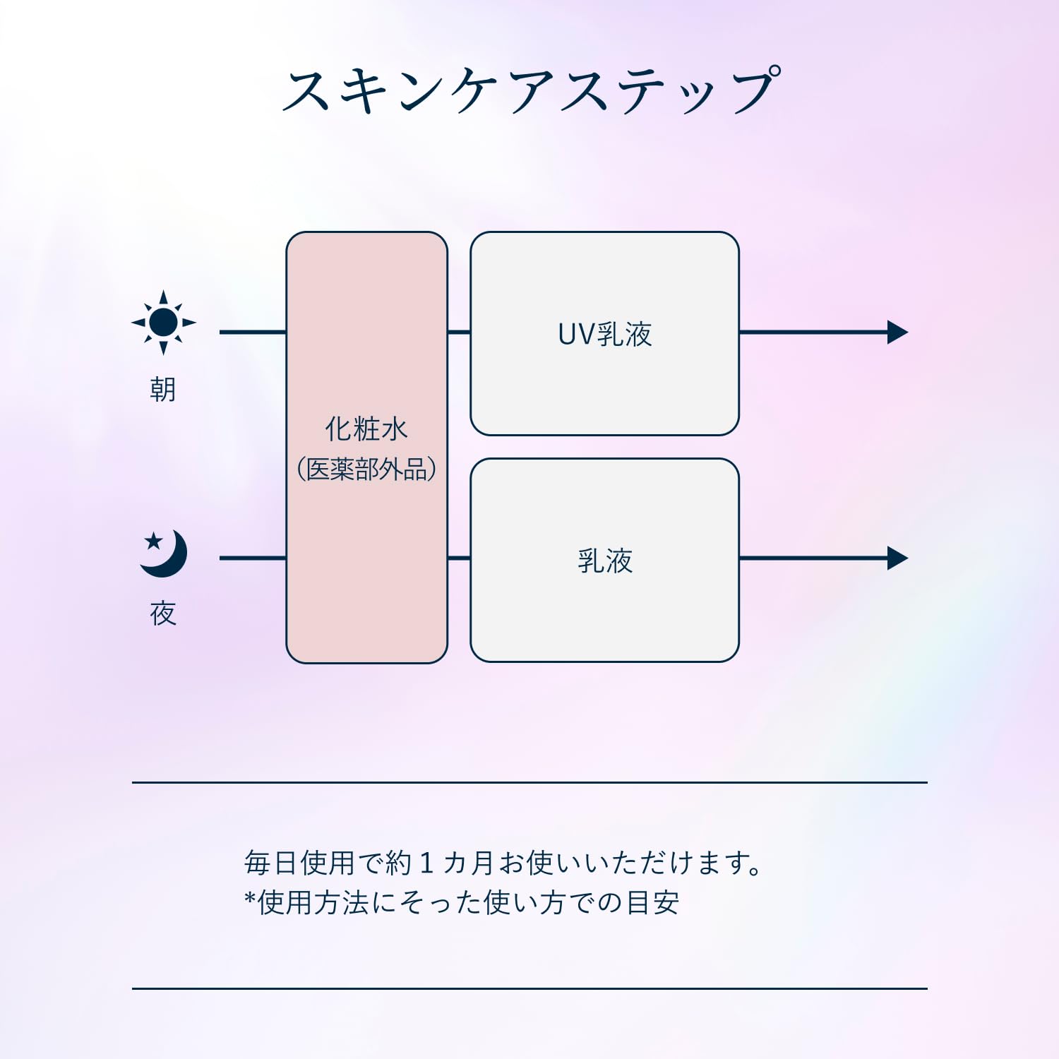 에릭 씰 화장수 브라이트닝 로션 촉촉한 타입 ca [2026년 모델] 본체 170mL 의약부외품 미백 투명감 얼룩 예방 하리 수분 에이징케어