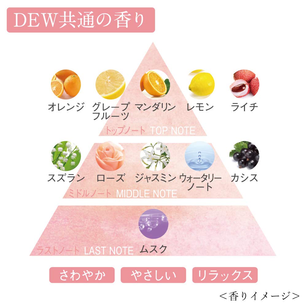 DEW DEW Wrinkle Smash (Quasi-drug) Serum 20g