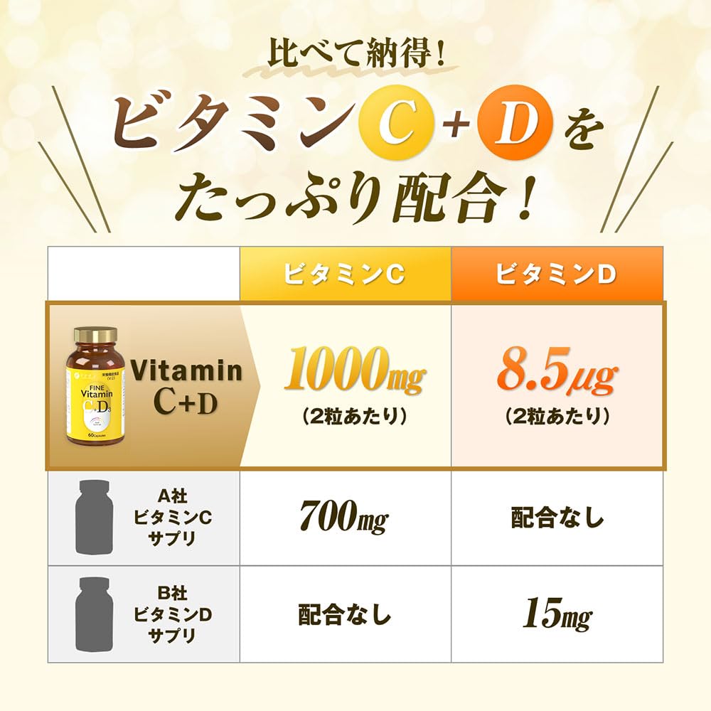 Fine Vitamin C+D 30 days supply (60 tablets) Vitamin C 1000mg Vitamin D containing nutritional functional food