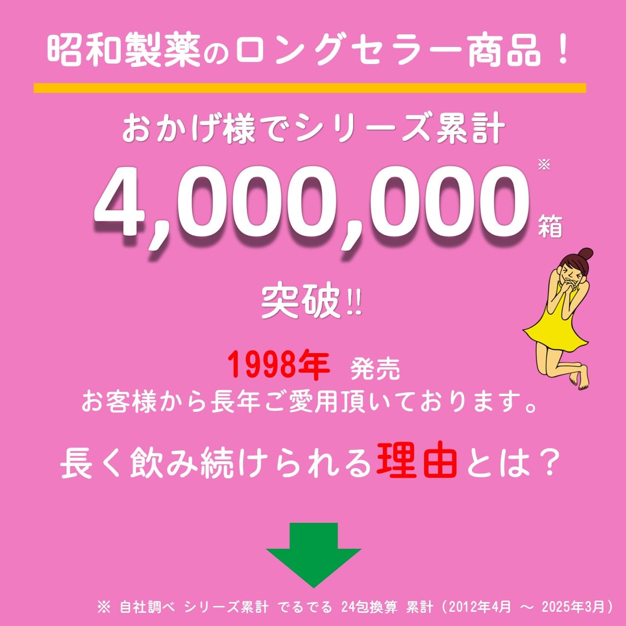 Showa Pharmaceutical Deruderu W 48 ซอง