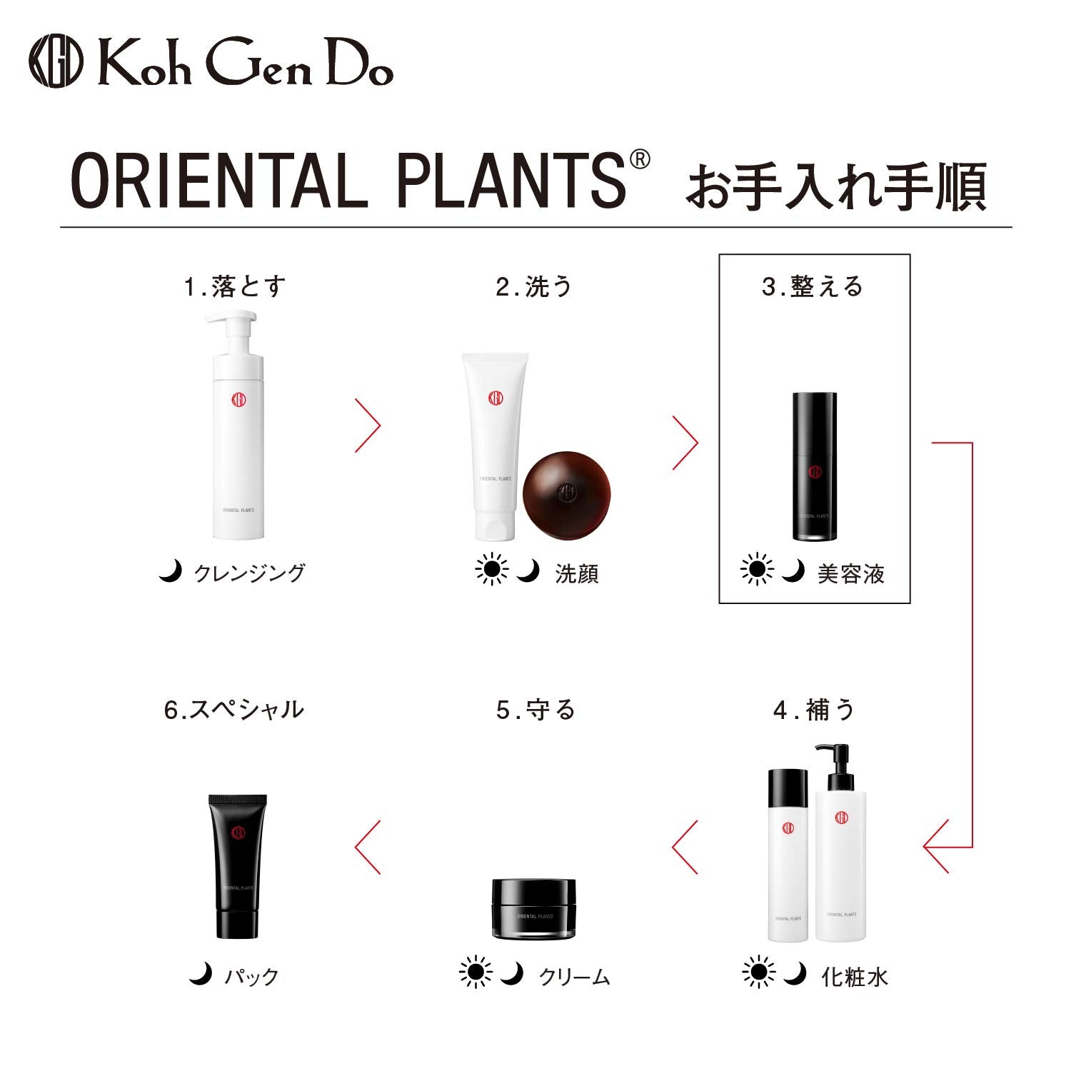 Koh Gen Do Gangwon-do Oriental Plants W Essence Serum Body