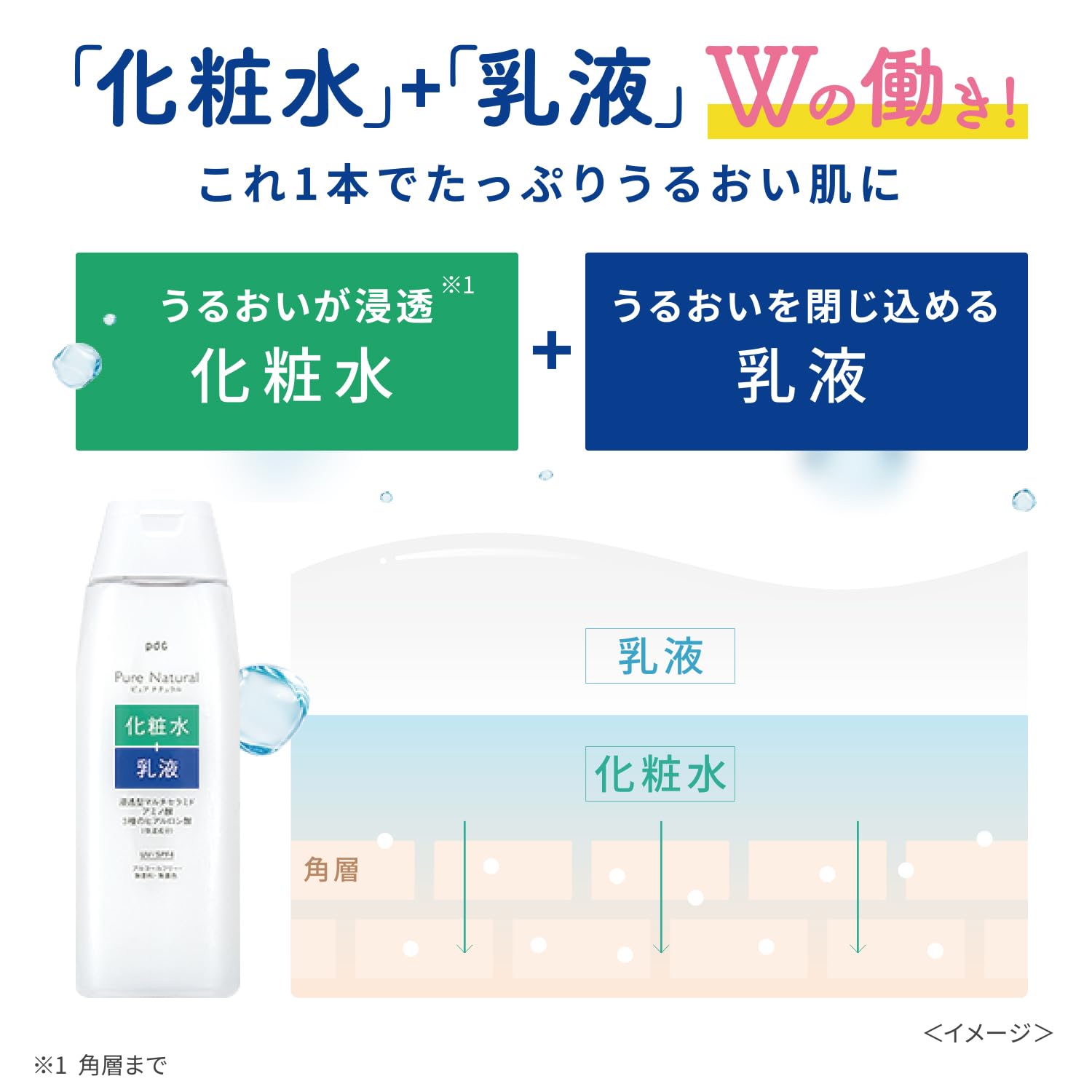Pure Natural (퓨어 내츄럴) 에센스 로션 UV 210mL 화장액 SPF4 화장수 유액 2in1 UV케어 건조 대책 세라미드 히알루론산 콜라겐 아미노산 스킨케어