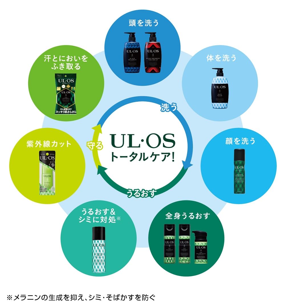 Uruos แชมพูสระผมแบบปั๊ม 500มล