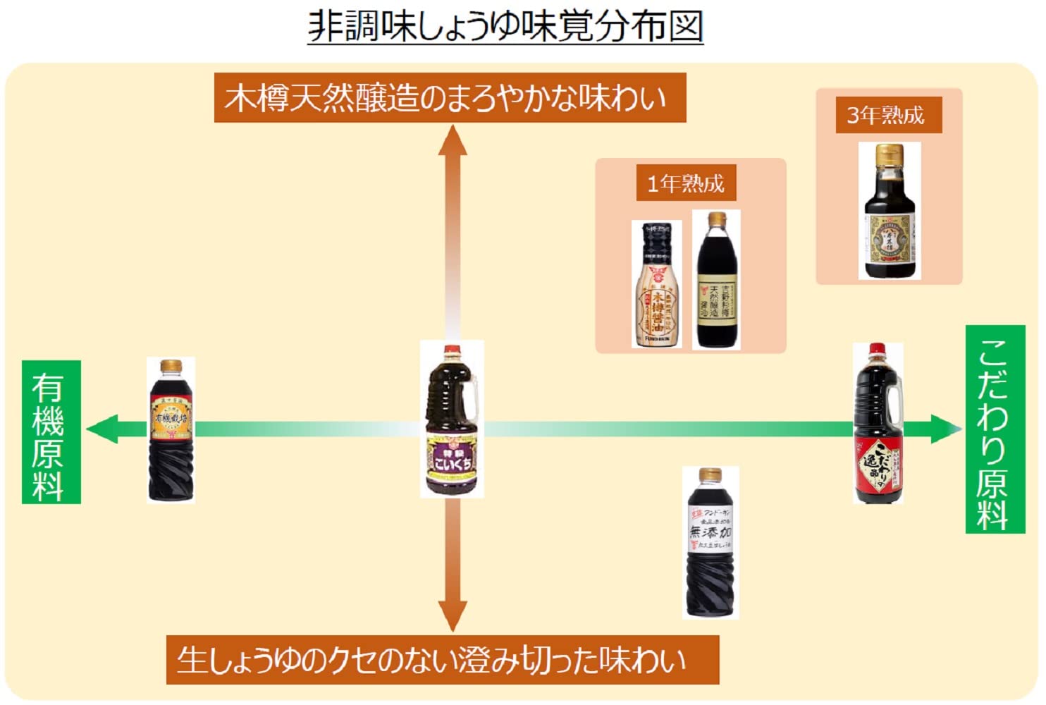 훈도킨 요시노 스기타루 천연 양조장장 500ml