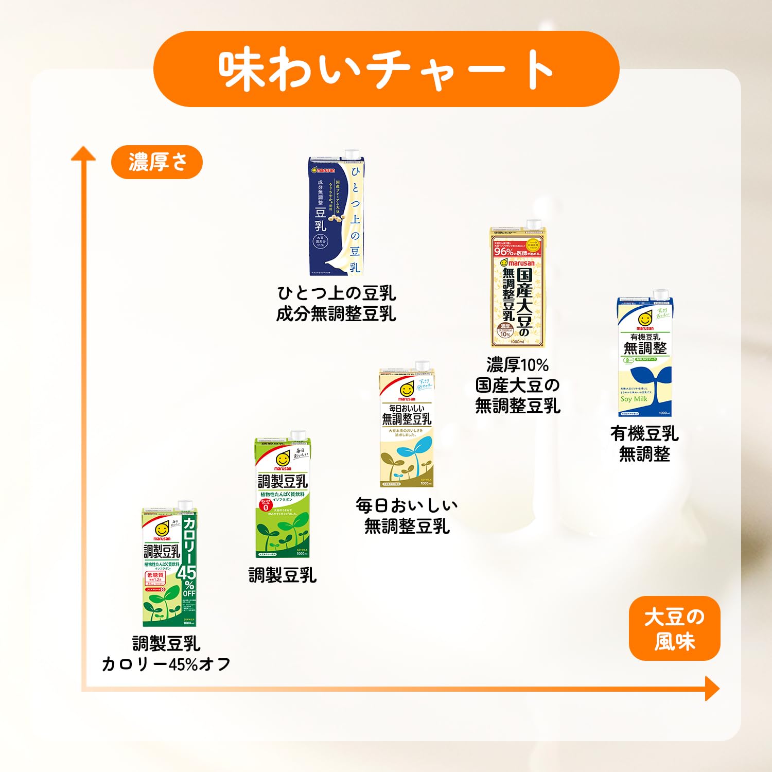 Marusan 有机豆浆无调节 1000ml x 6 瓶