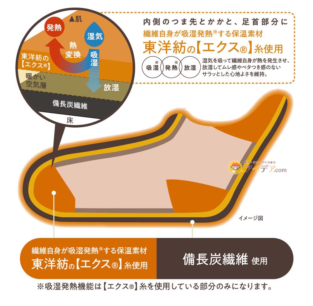 [Cojit] Extra thick socks that don't require slippers, extra thick, extra warm, home socks, keep you from getting cold, binchotan home socks, light gray