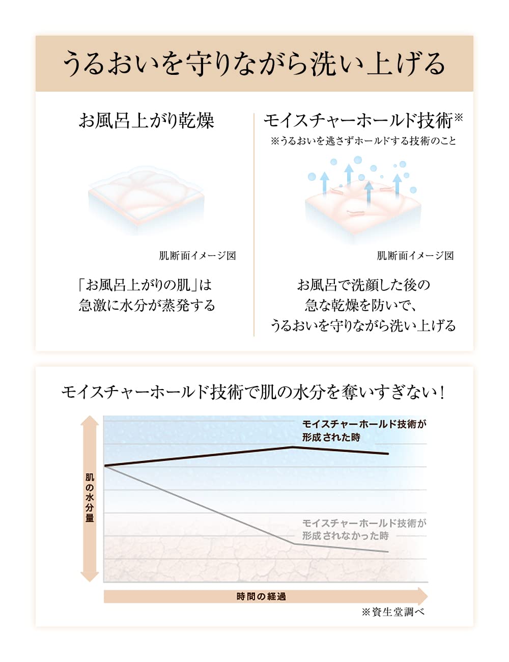 ELIXIR 에릭 씰 모이스트 잉크 렌즈 140mL 거품 세안료 에이징 케어 세안 폼 거품 슈페리엘