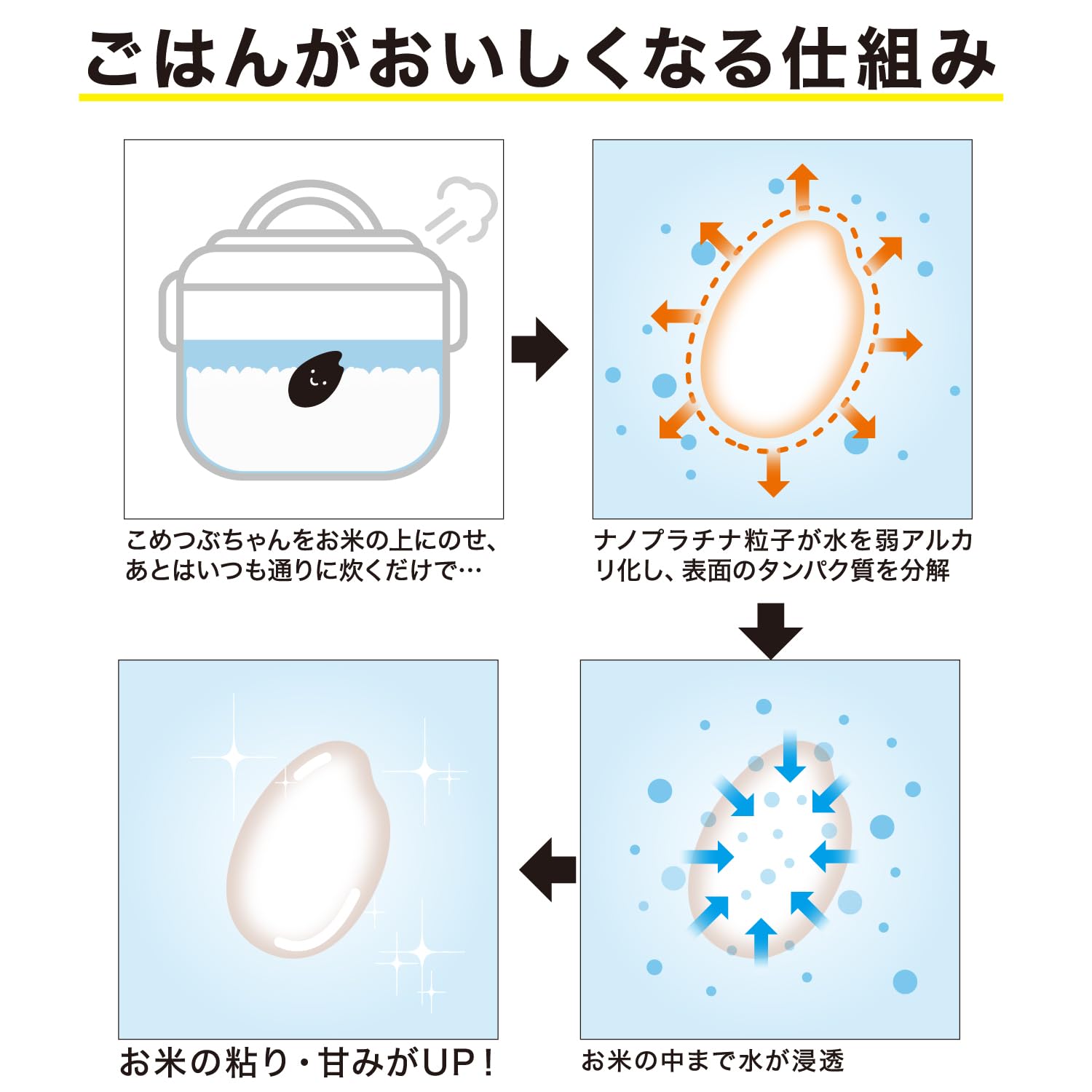 Just put it in the Cogit rice cooker and cook! Plump and delicious Kometsubu-chan