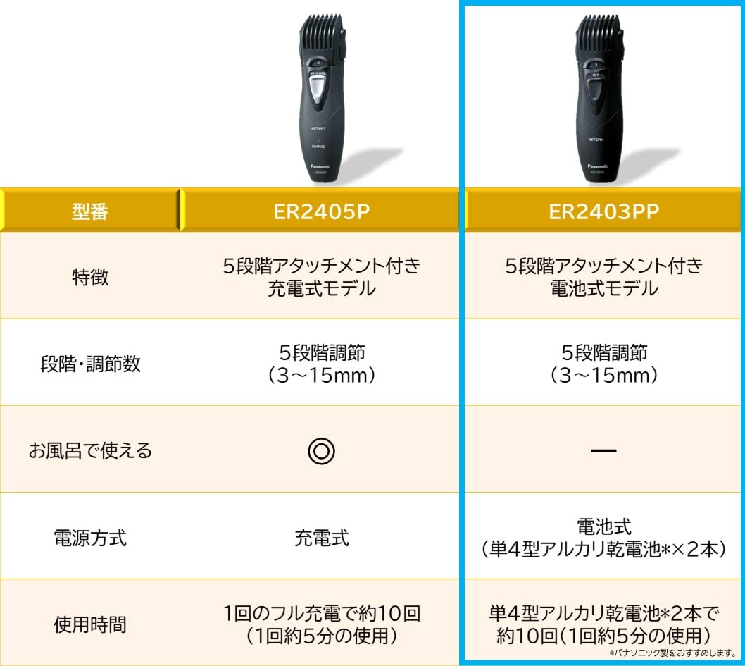 Panasonic beard trimmer black ER2403PP-K