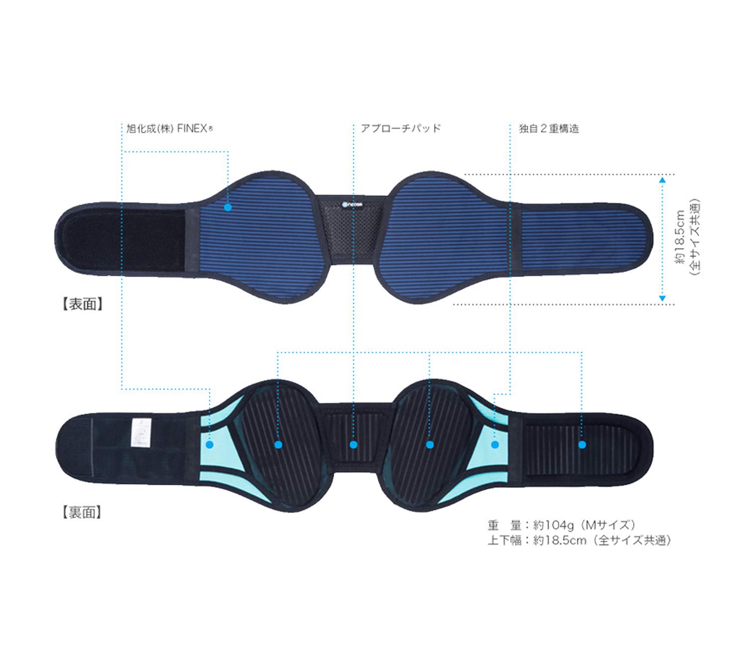 Đai hỗ trợ lưng Ugoko Navy x Xanh size M
